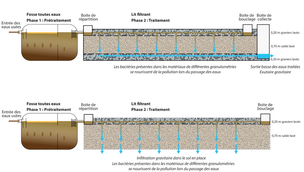 fosse septique ANC filtre sable