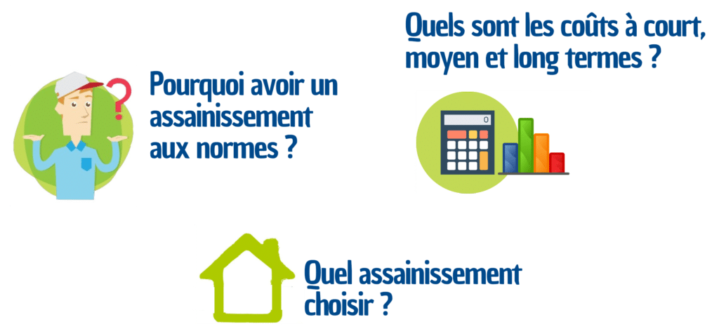 questions-assainissement-individuel