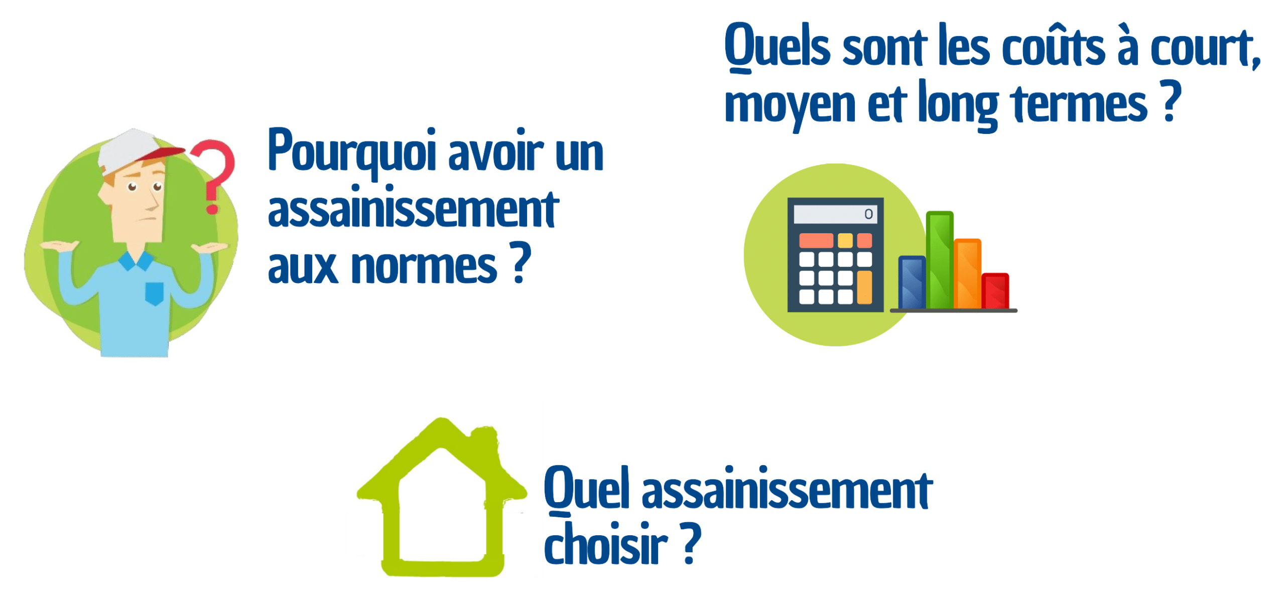 questions-assainissement-individuel